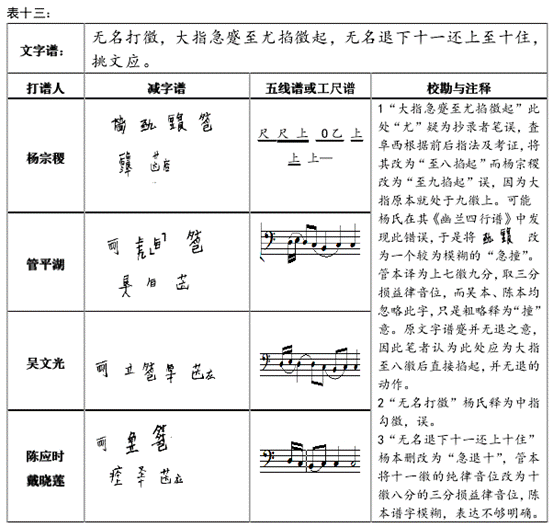 碣石调幽兰的曲谱_幽兰黛尔图片(4)