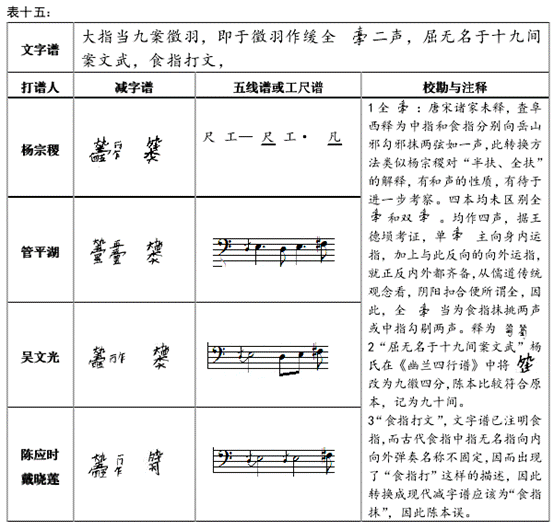 碣石调幽兰的曲谱_幽兰黛尔图片(5)
