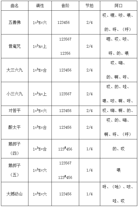 普庵咒全文曲谱_普庵咒全文(2)