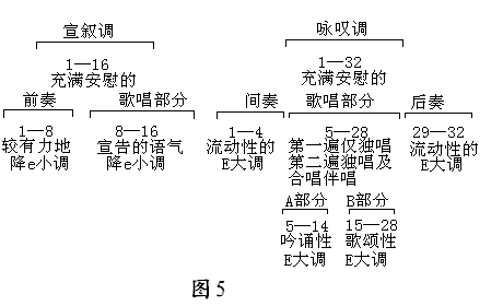 罪孽简谱_主你若究察罪孽简谱(3)